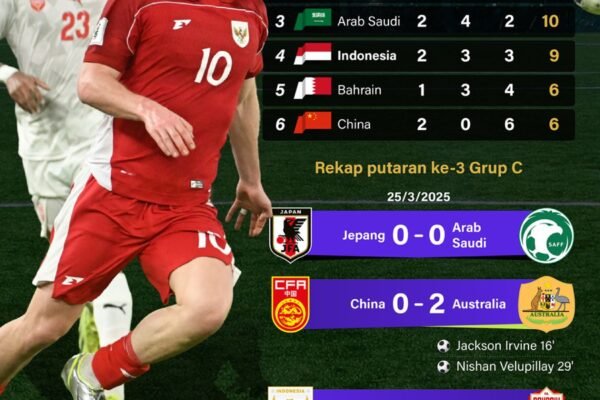 Infografik ANTARA News: Kualifikasi Piala Dunia 2026 - Indonesia Terus Bertahan di Peringkat 4